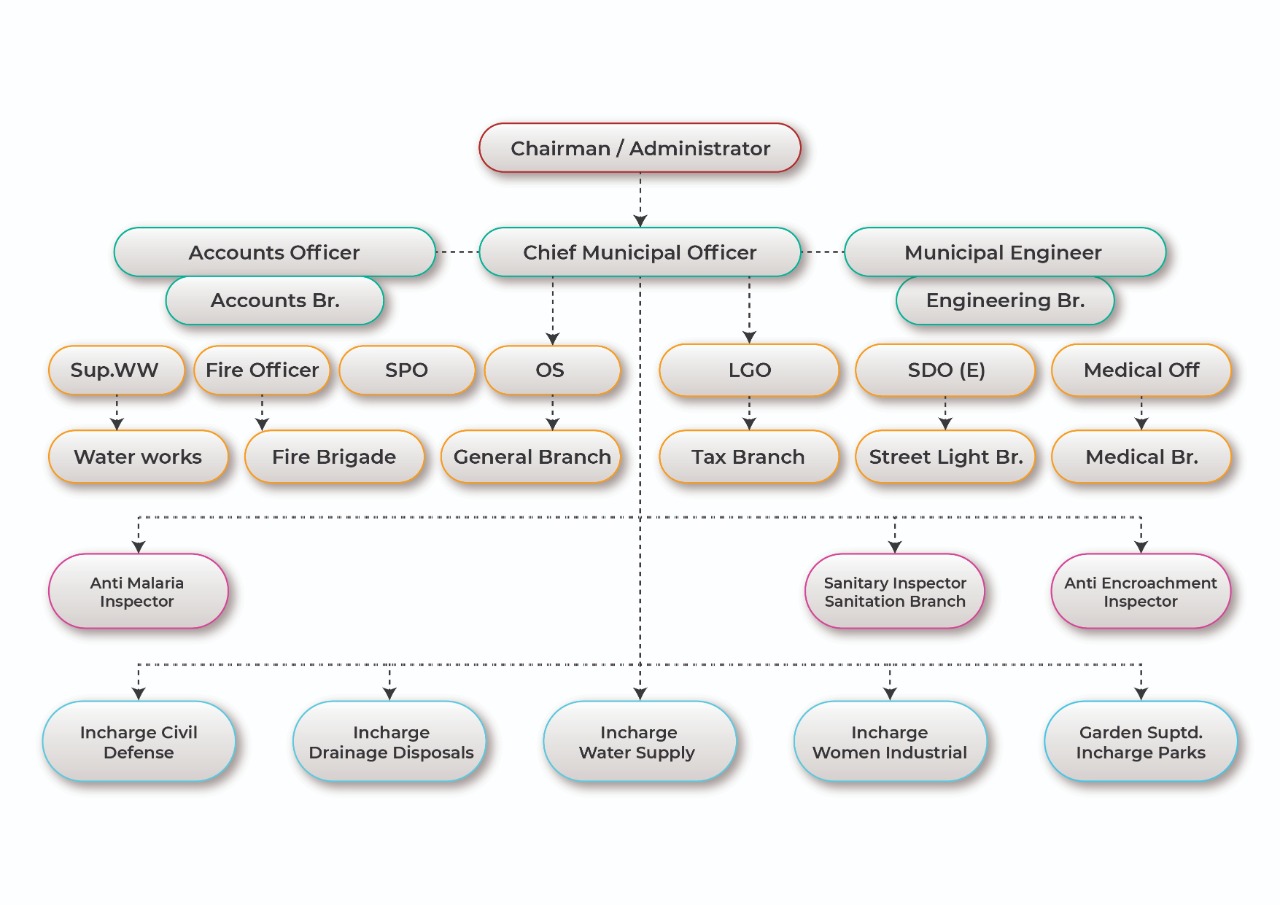 structure-of-committee